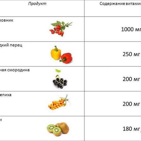 Alive! Fruit Source, Vitamin C, Drink Mix Powder, Organic Acerola Fruit